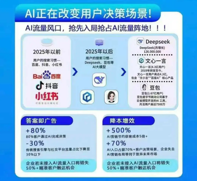 山西GEO（生成式引擎優(yōu)化）——2026年推流、占屏新利器，搶占AI流量新入口