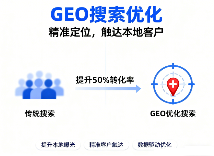 2026年山西GEO搶占AI 搜索流量新高地？一文解析GEO的概念、原理和優(yōu)化